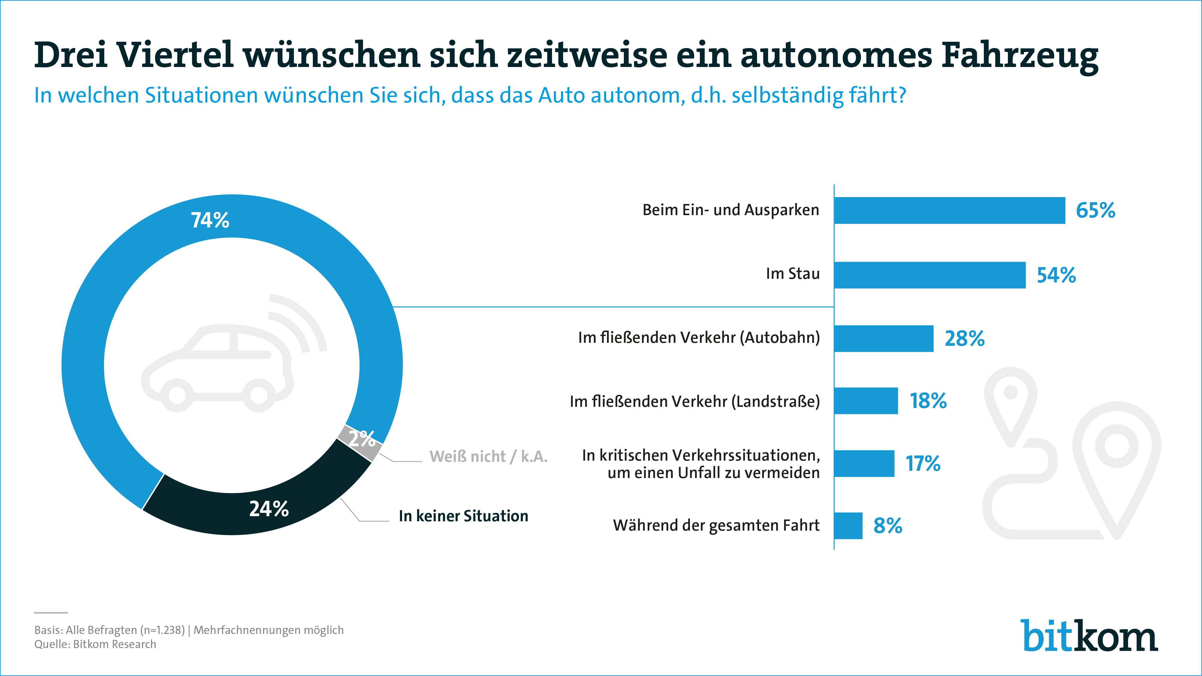 Autonome Autos Hoffnung auf mehr Sicherheit und Umweltschutz
